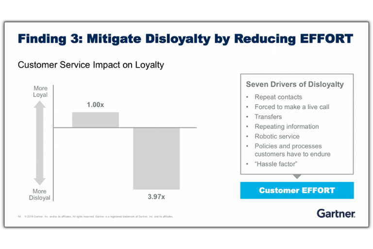 Mitigate Disloyalty